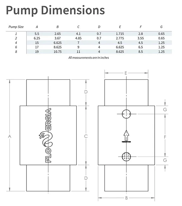 FloMov Airlift Pump
