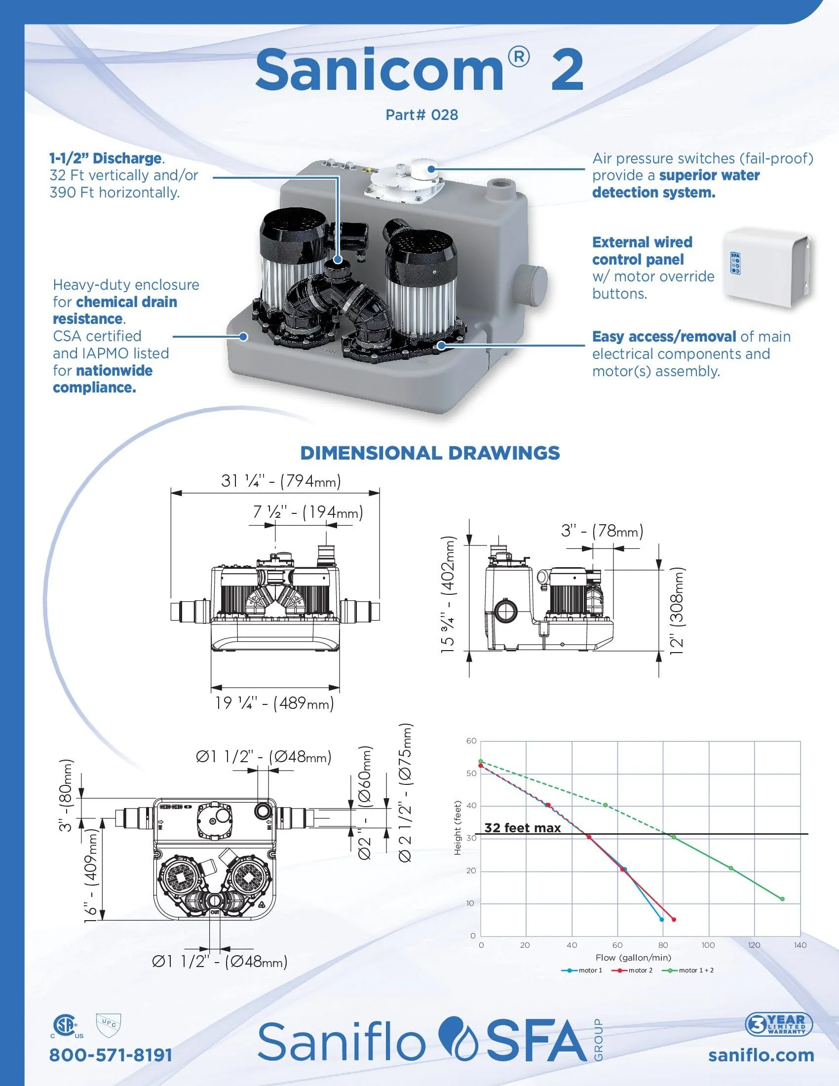 Saniflo Sanicom 2 Heavy Duty Duplex Drain Pump - 028